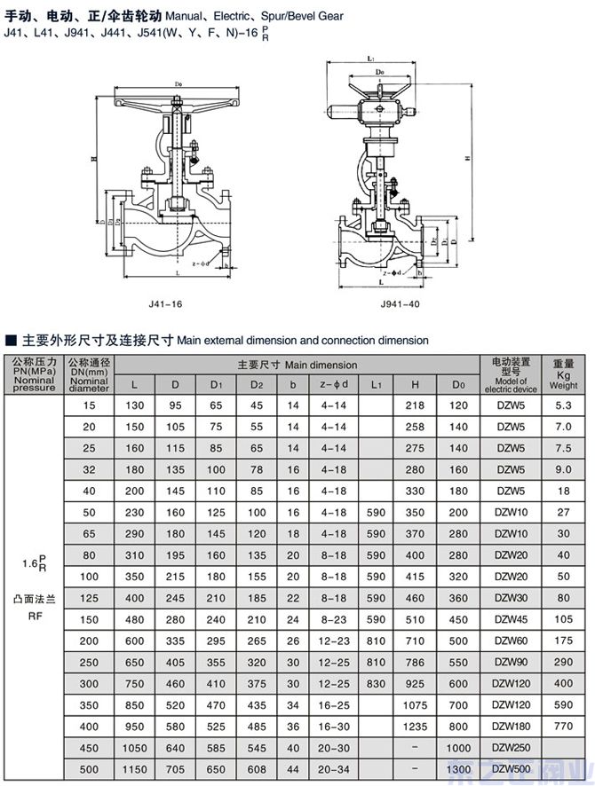 不鏽鋼截止閥結構圖1